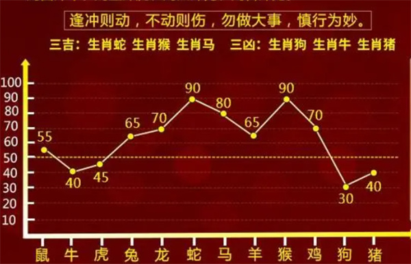 2004最准的一肖一码100%|精选资料解析大全