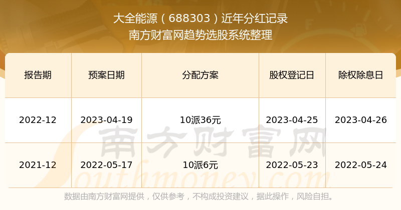 百科 第268页
